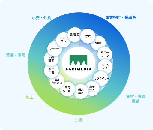 自律的につながるネットワークの図